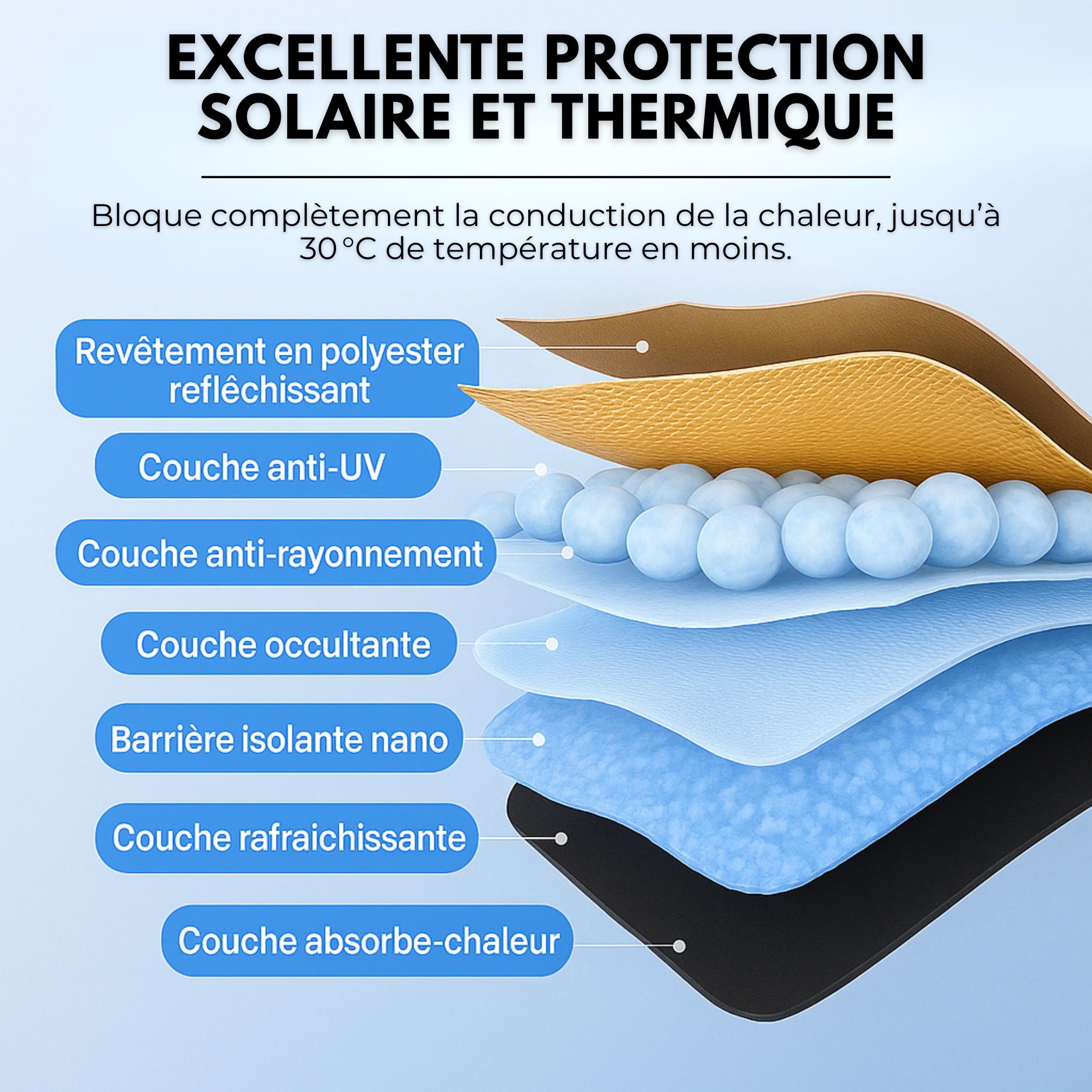 Pare-Soleil Avant Anti-Chaleur UVX 26 PRO™ – Jusqu’à -30 °C dans l’habitacle